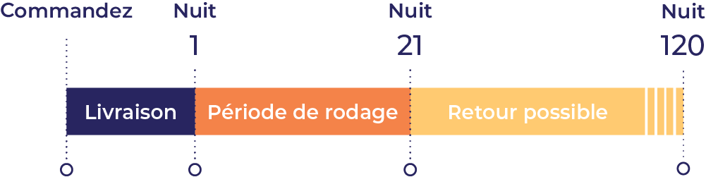 EN-GM-sleep-trial-horz-graph-121919