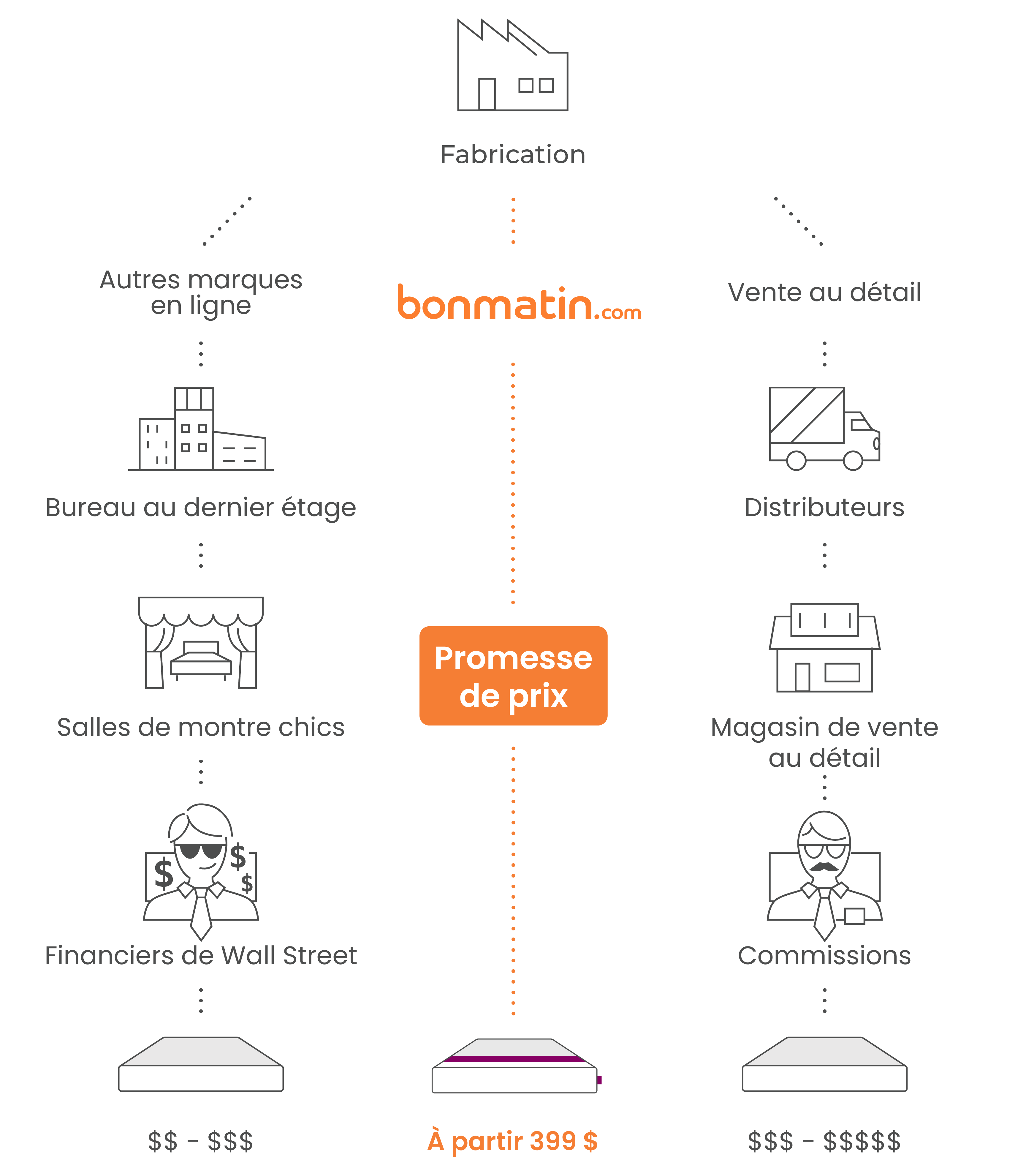 pricing-infographic